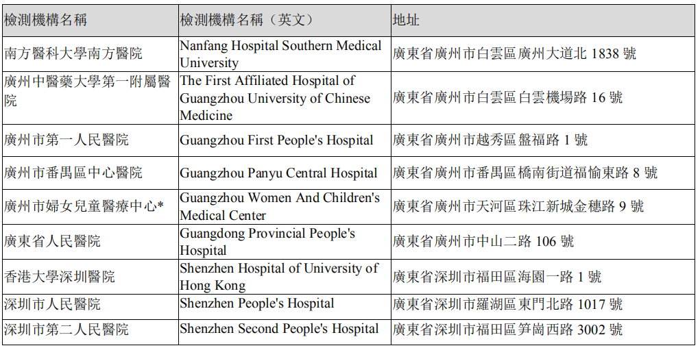 COVID-19 nucleic acid testing institutions in Guangdong that are recognised by the Hong Kong SAR Government